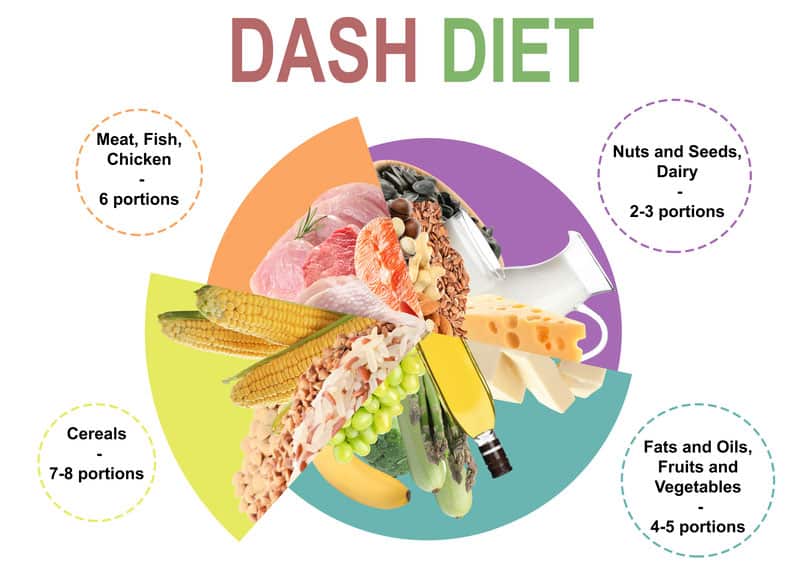 dash diet balanced food